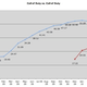 Image for article titled Mario Vs Mario: How Three Wii Sequels Are Chasing Their Predecessors